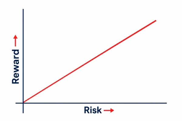Risk vs. Reward